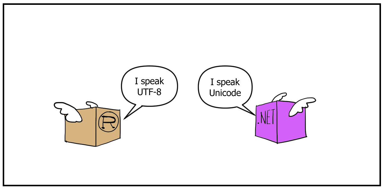 Rust and .NET discussing about string encoding